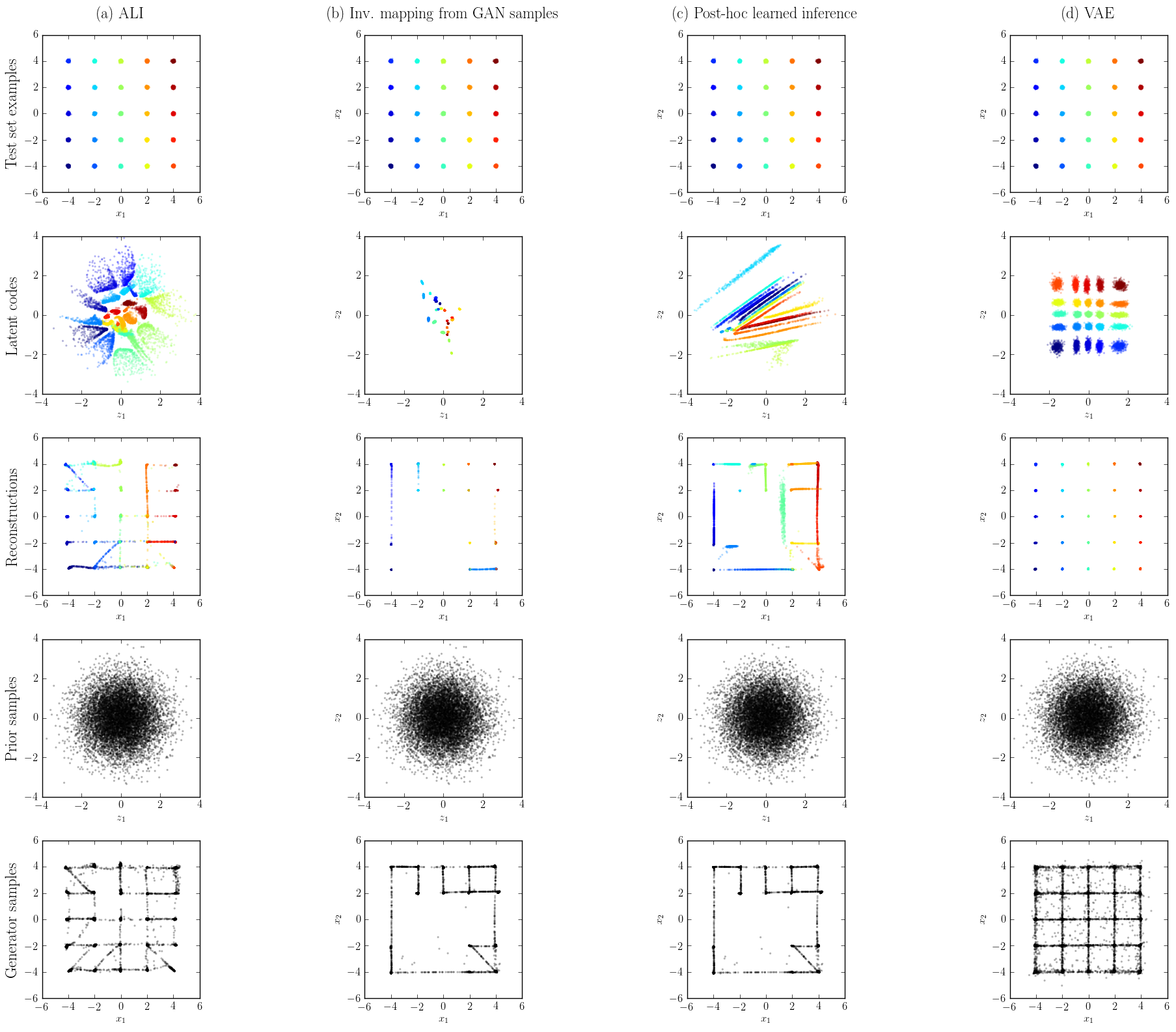 Toy dataset