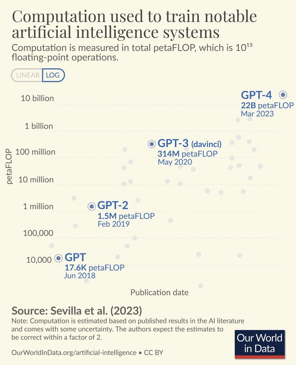 Computation used to train AI systems