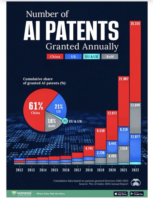 AI patents