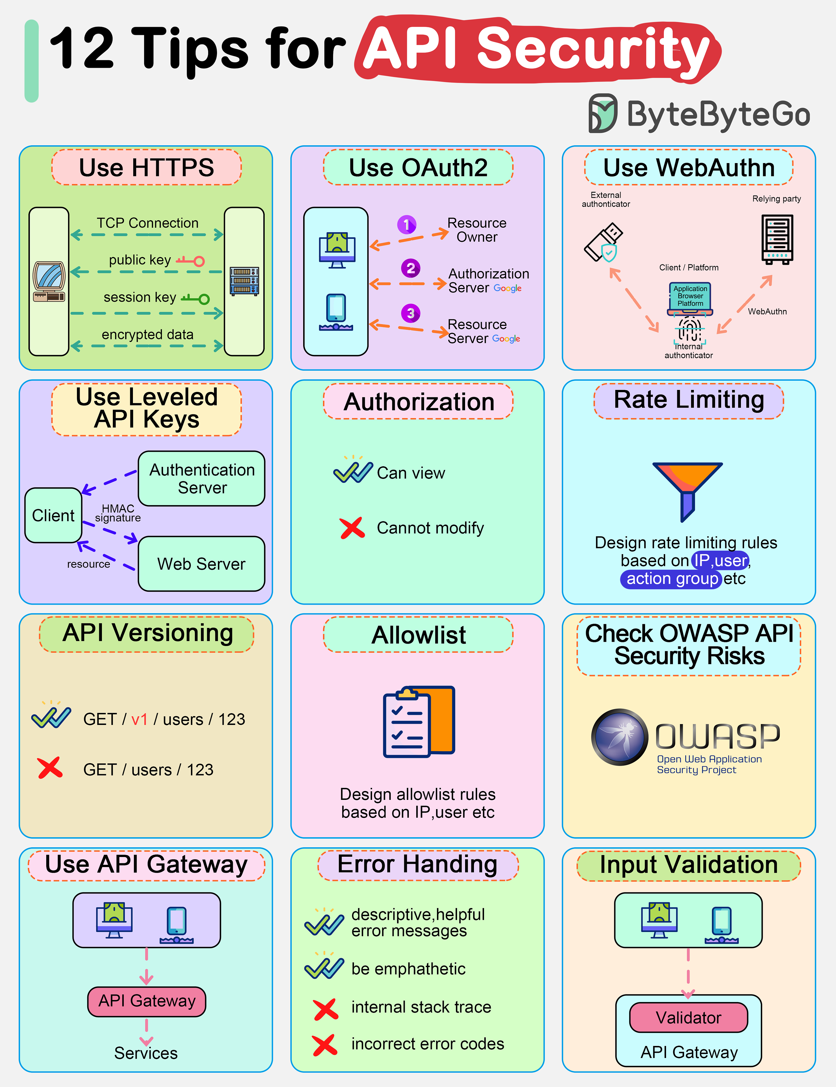 12 tips for API security