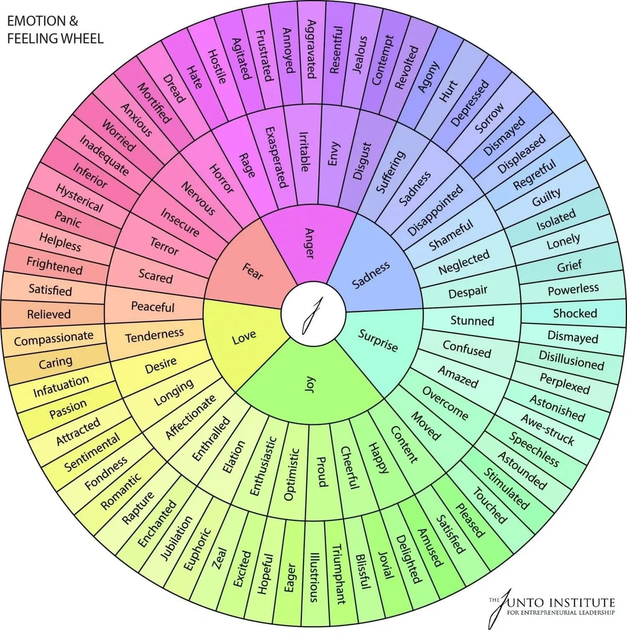 Wheel of Emotions