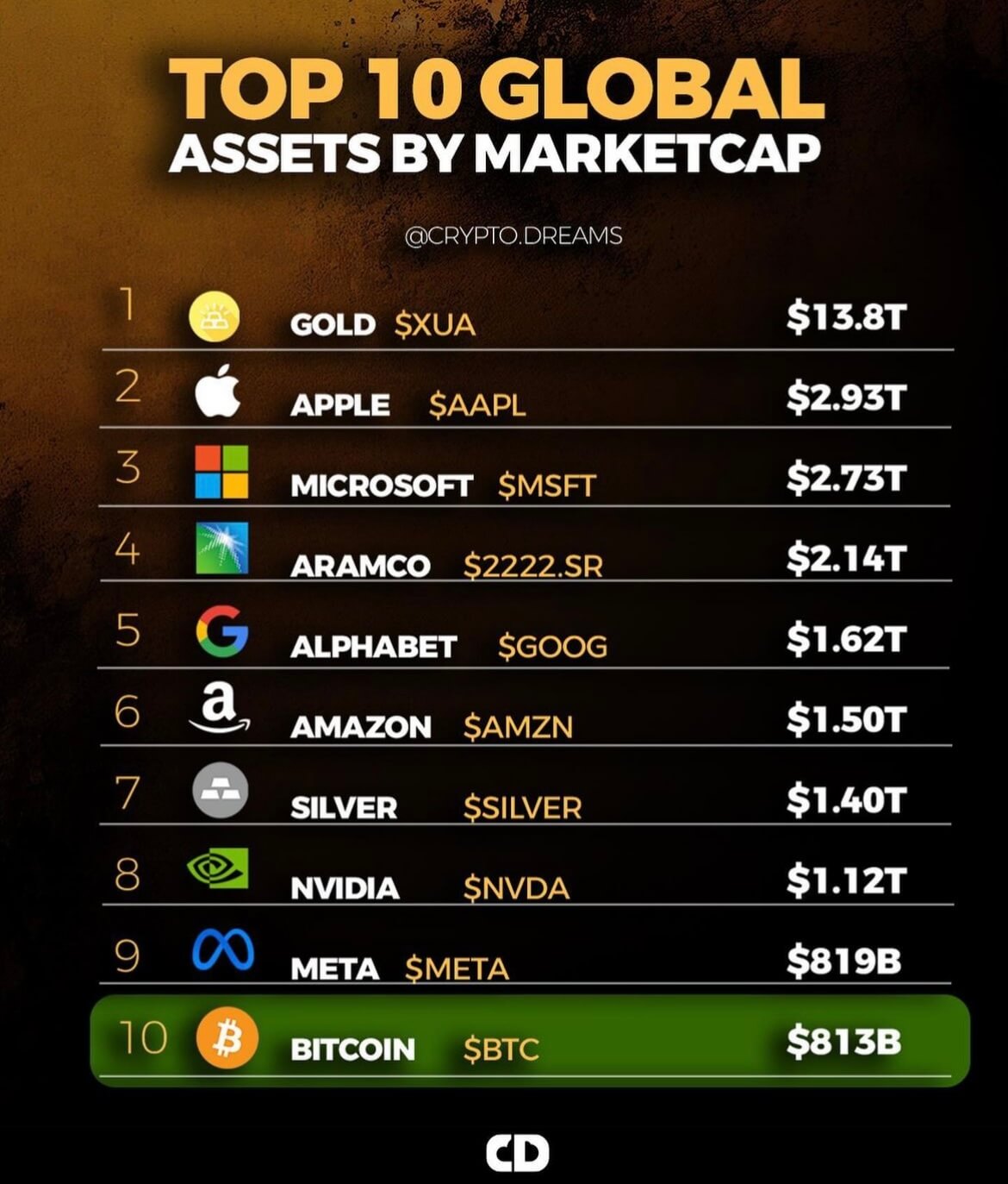 Cryptocurrency