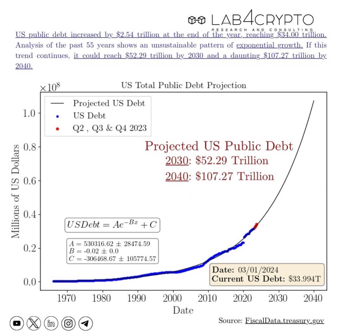 Cryptocurrency
