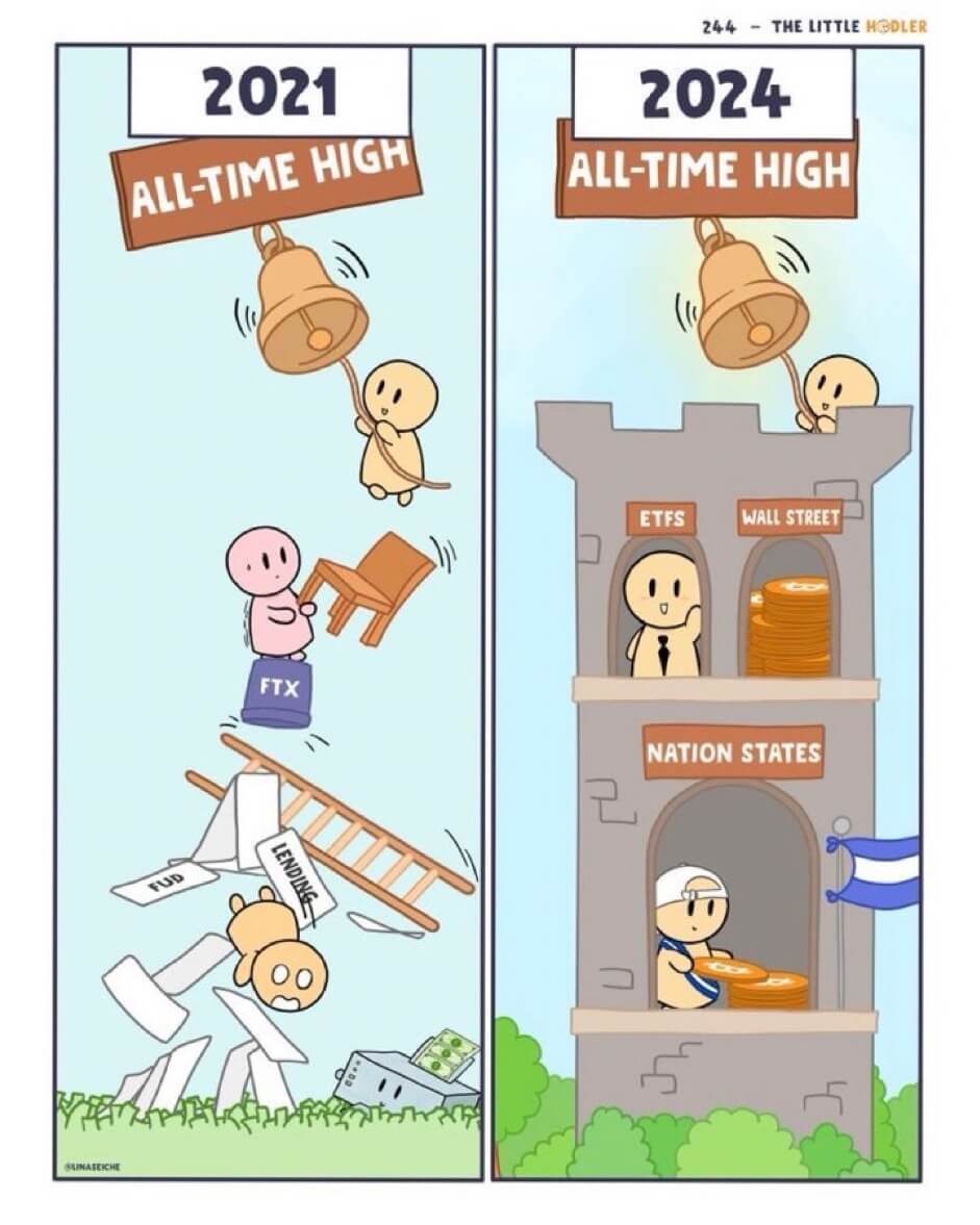 Cryptocurrency
