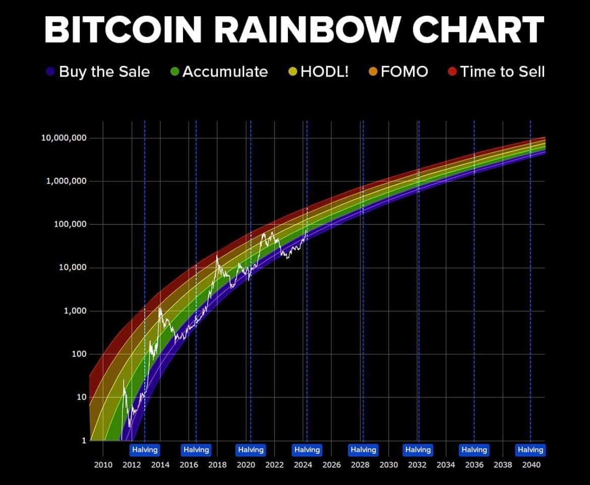 Cryptocurrency