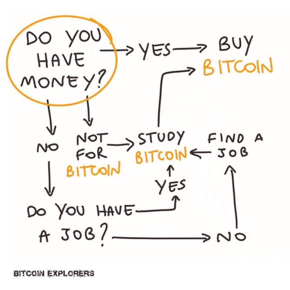 Cryptocurrency