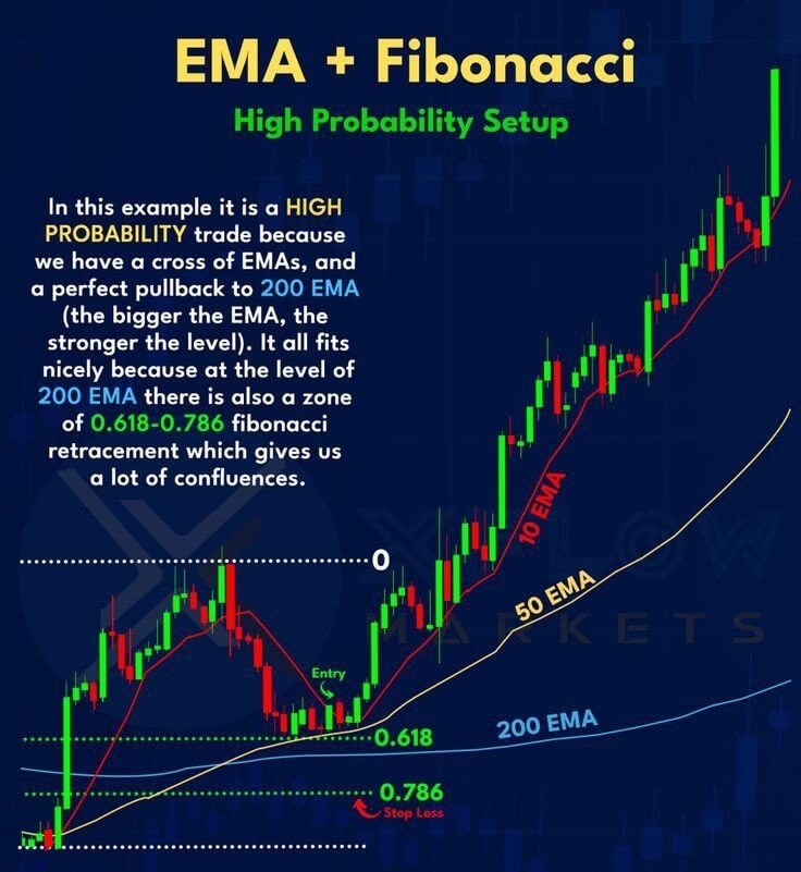 Cryptocurrency