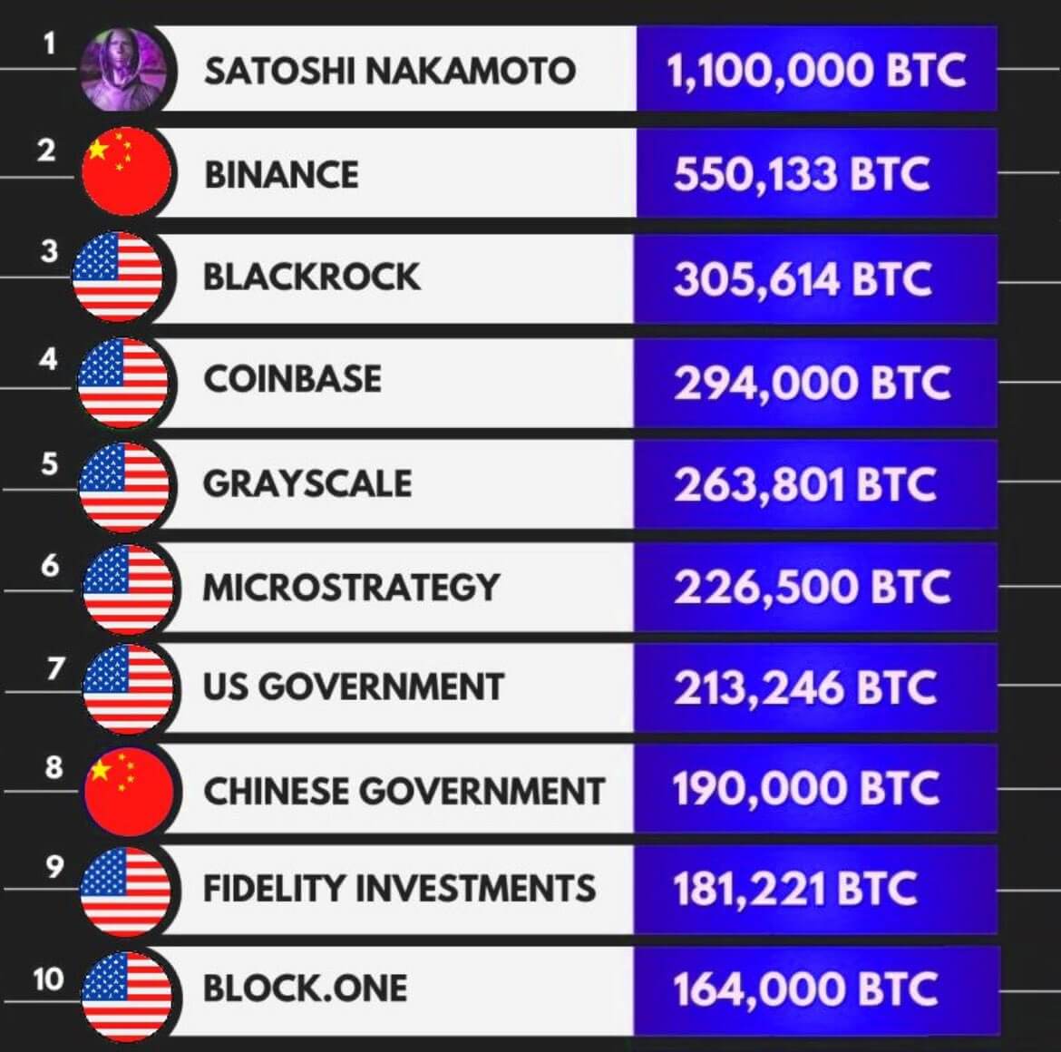Cryptocurrency