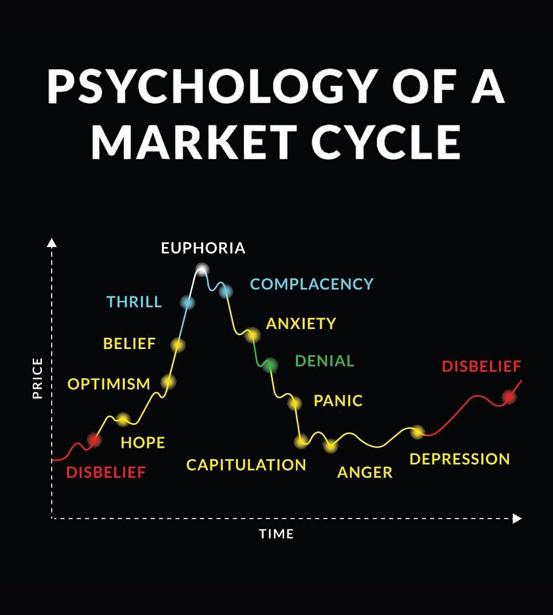 Cryptocurrency