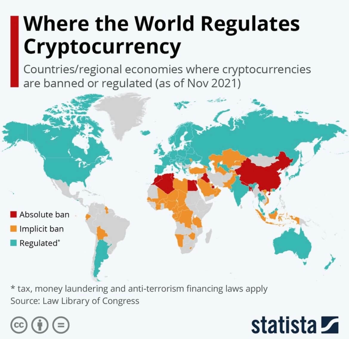 Cryptocurrency
