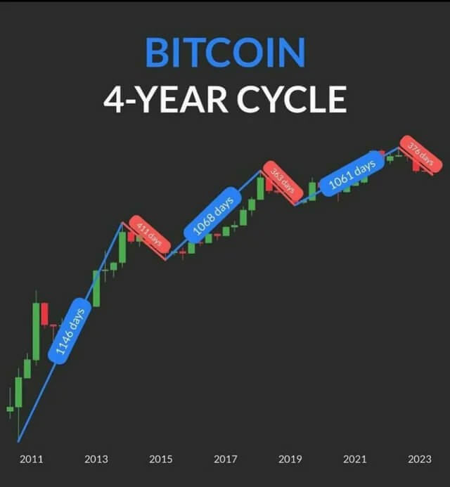 Cryptocurrency