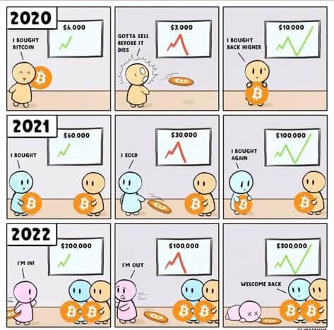 Cryptocurrency