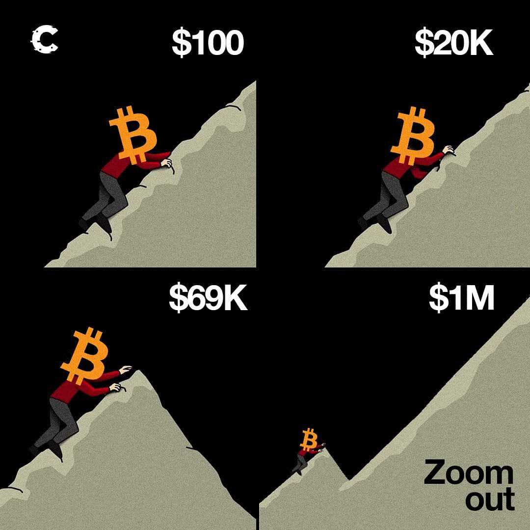 Cryptocurrency