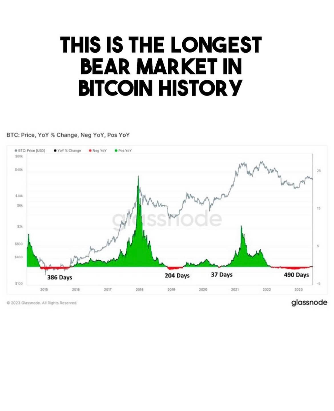 Cryptocurrency