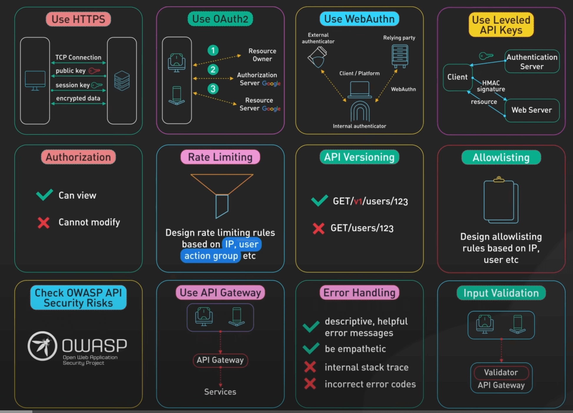 API security