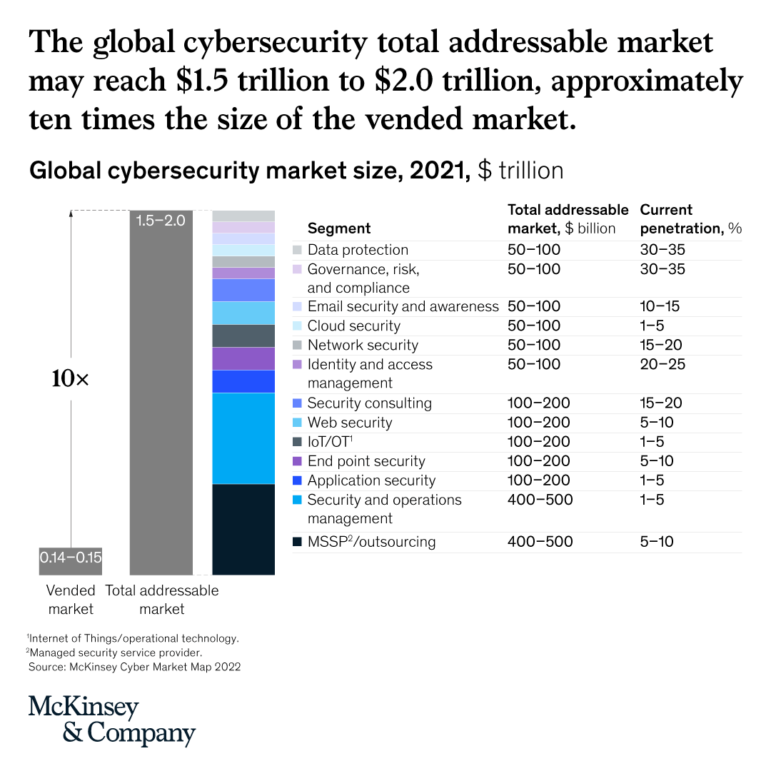 cybersecurity market