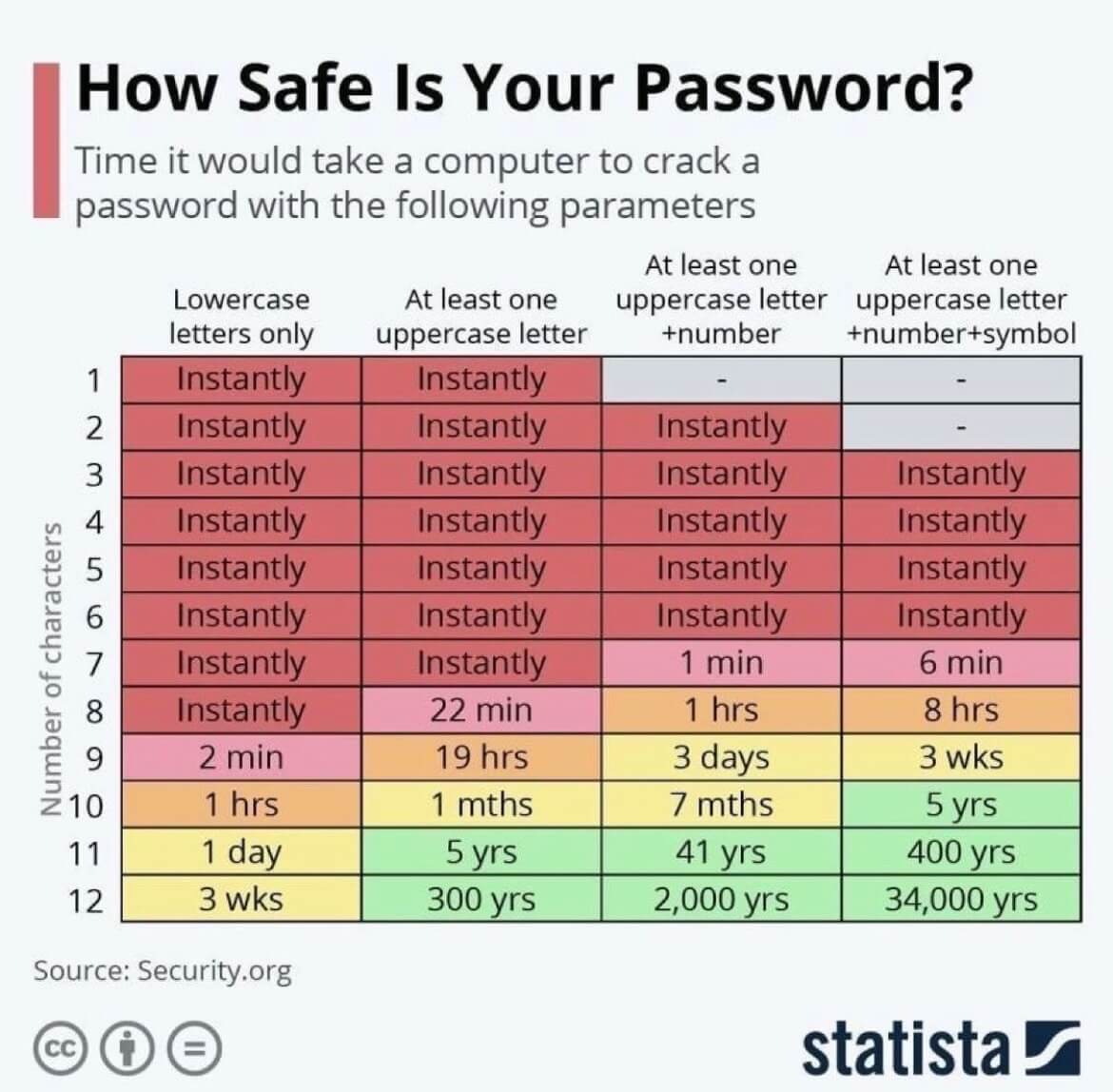 Password