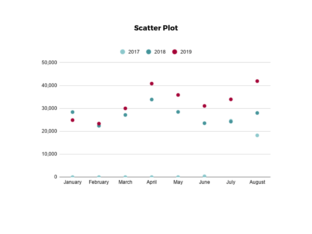 Scatter Plot Example