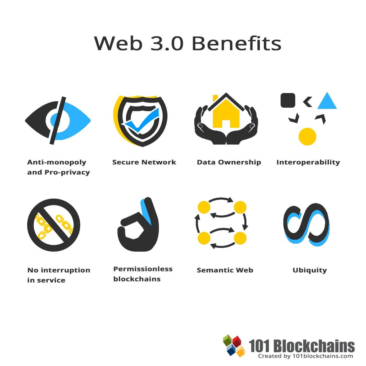 Web 3.0 Benefits