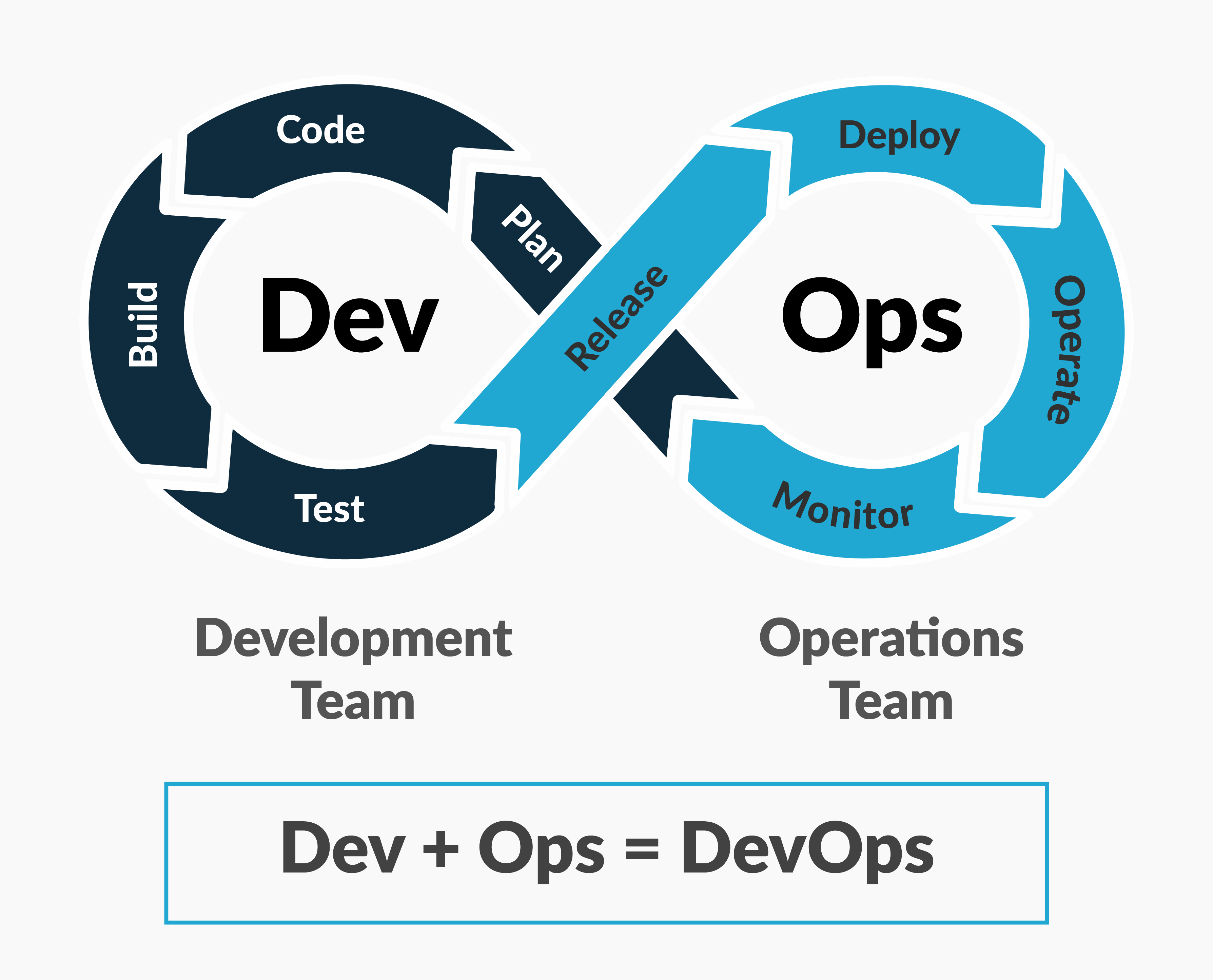 DevOps Diagram
