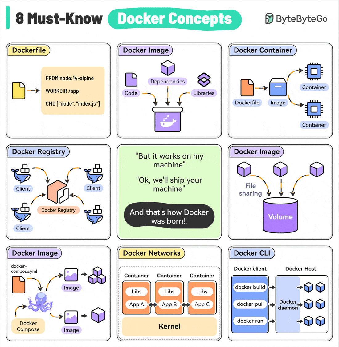 Top 8 must-know Docker concepts