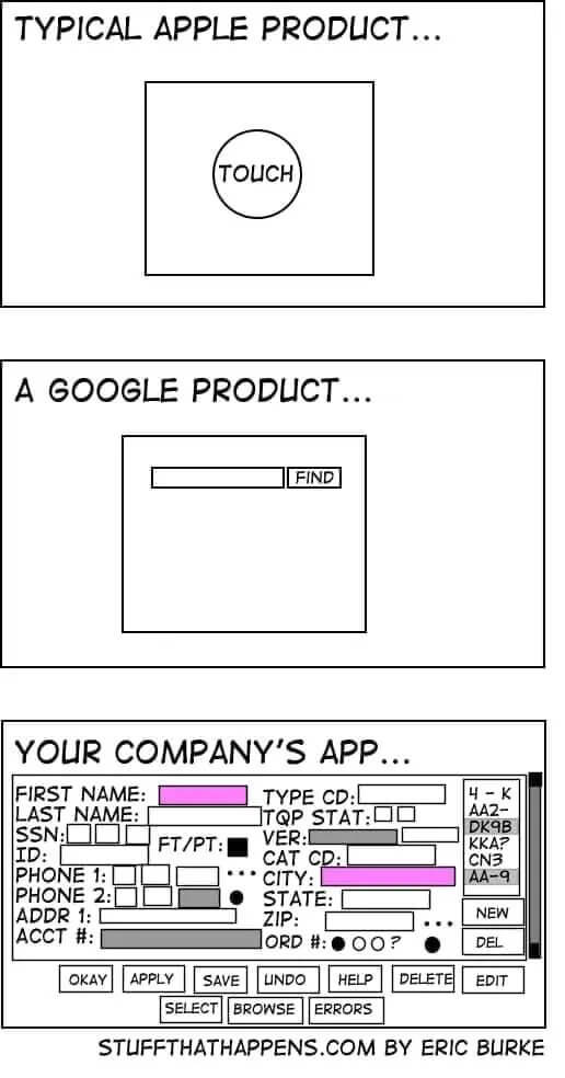 UI