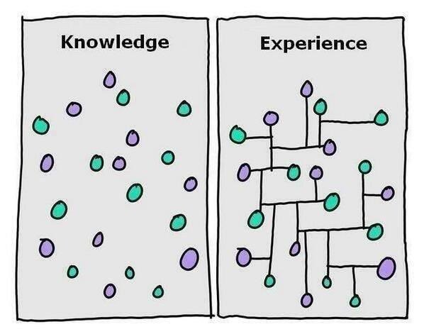 knowledge & Experience