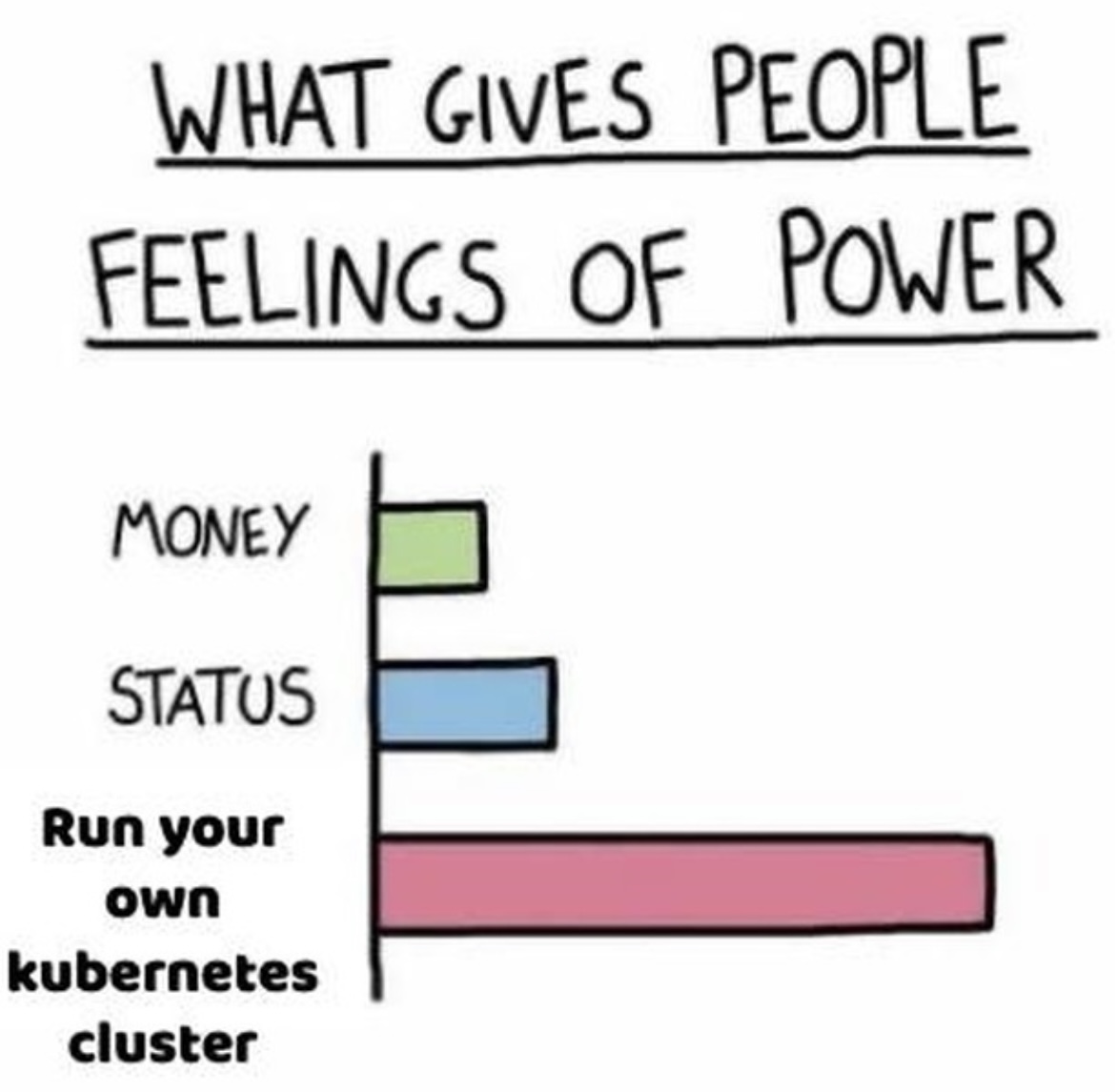 kubernetes