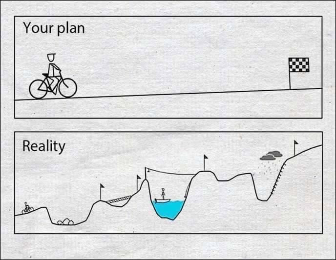life expectation