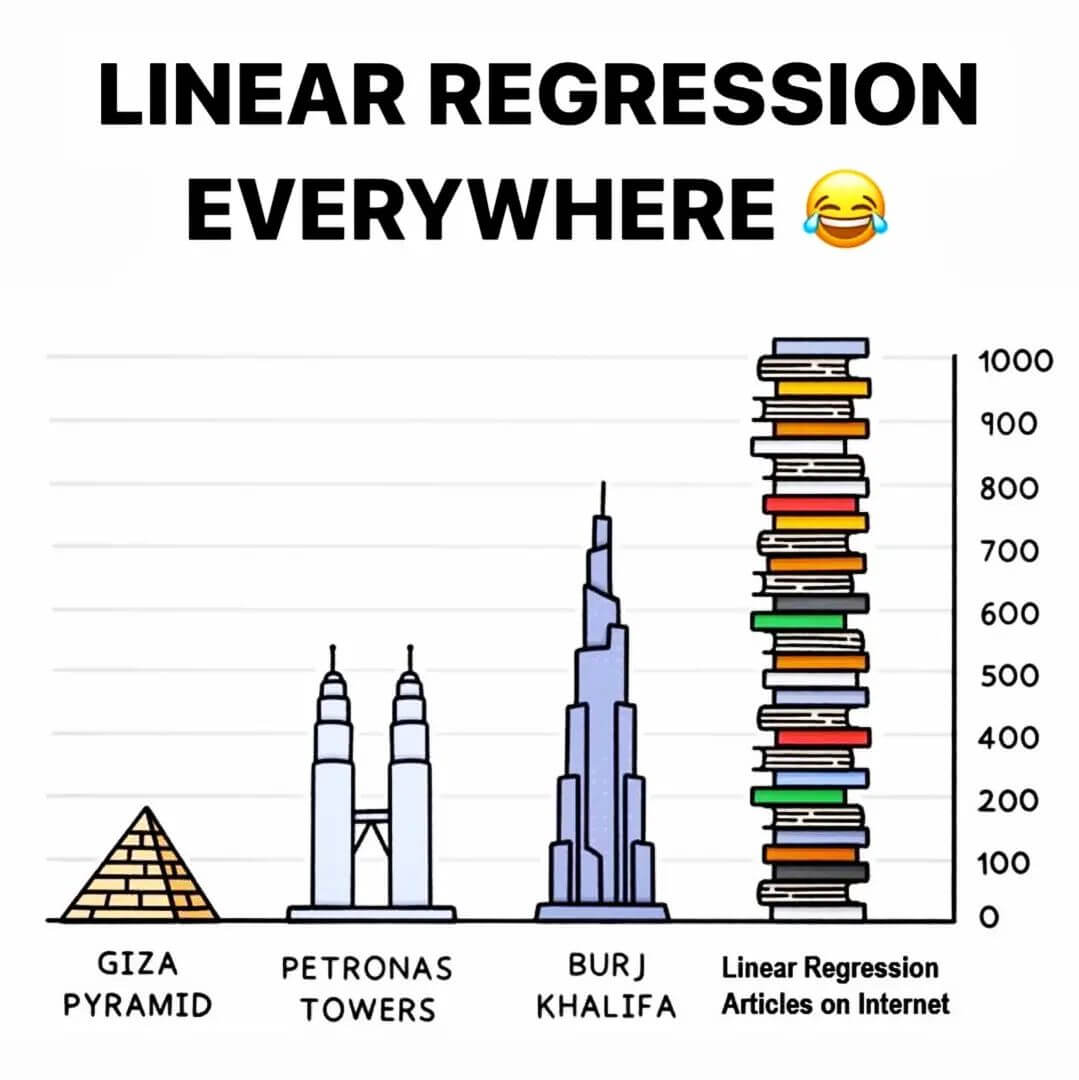 linear regression