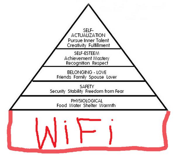 maslow