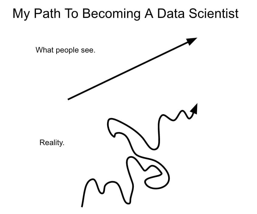 path to data science