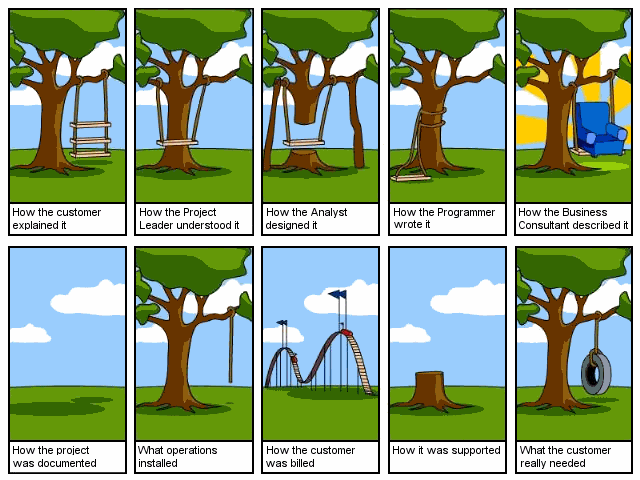 software engineering explained
