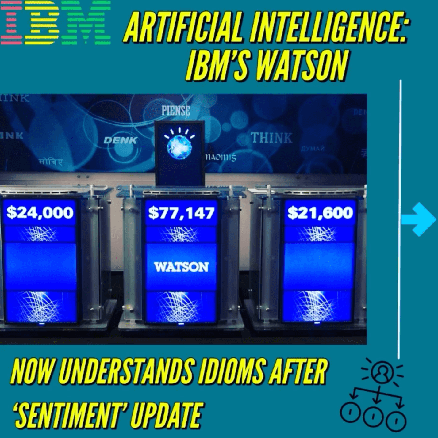 IBM Sentiment Analysis