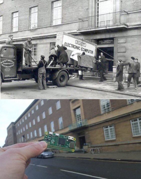 Miniaturization between 1957 & 2013