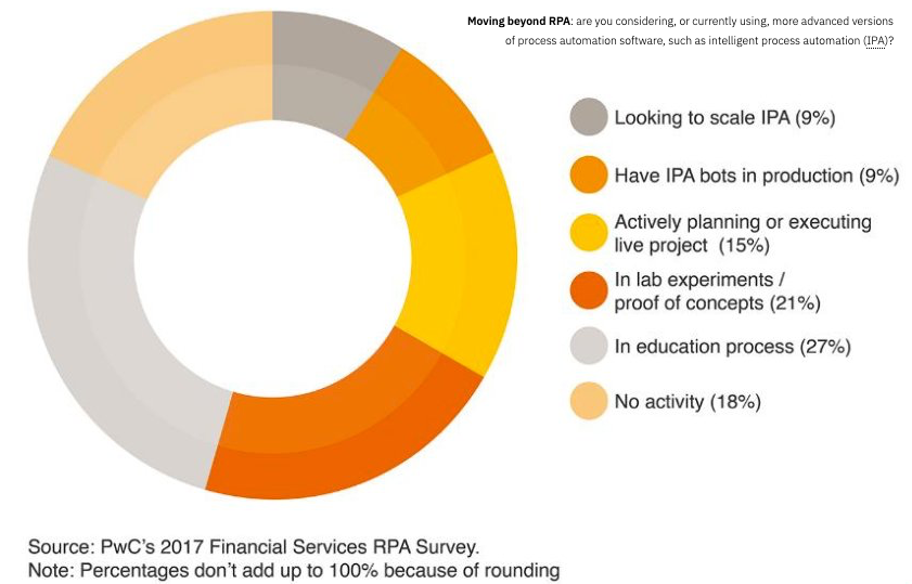 Moving beyond RPA