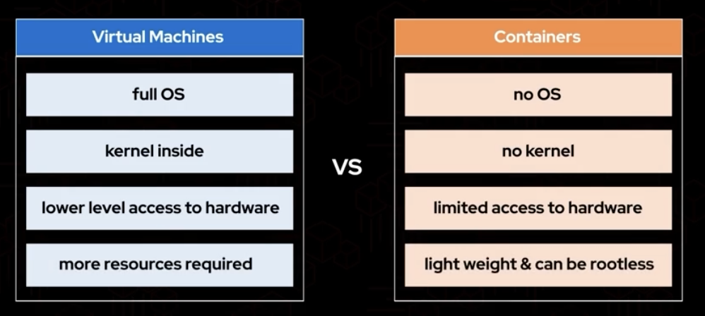 containers vs VM