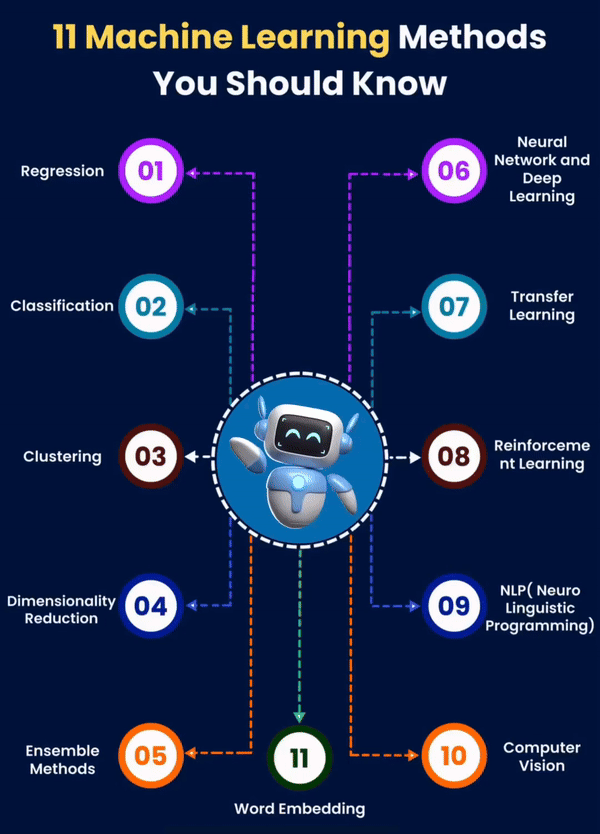 Machine Learning methods