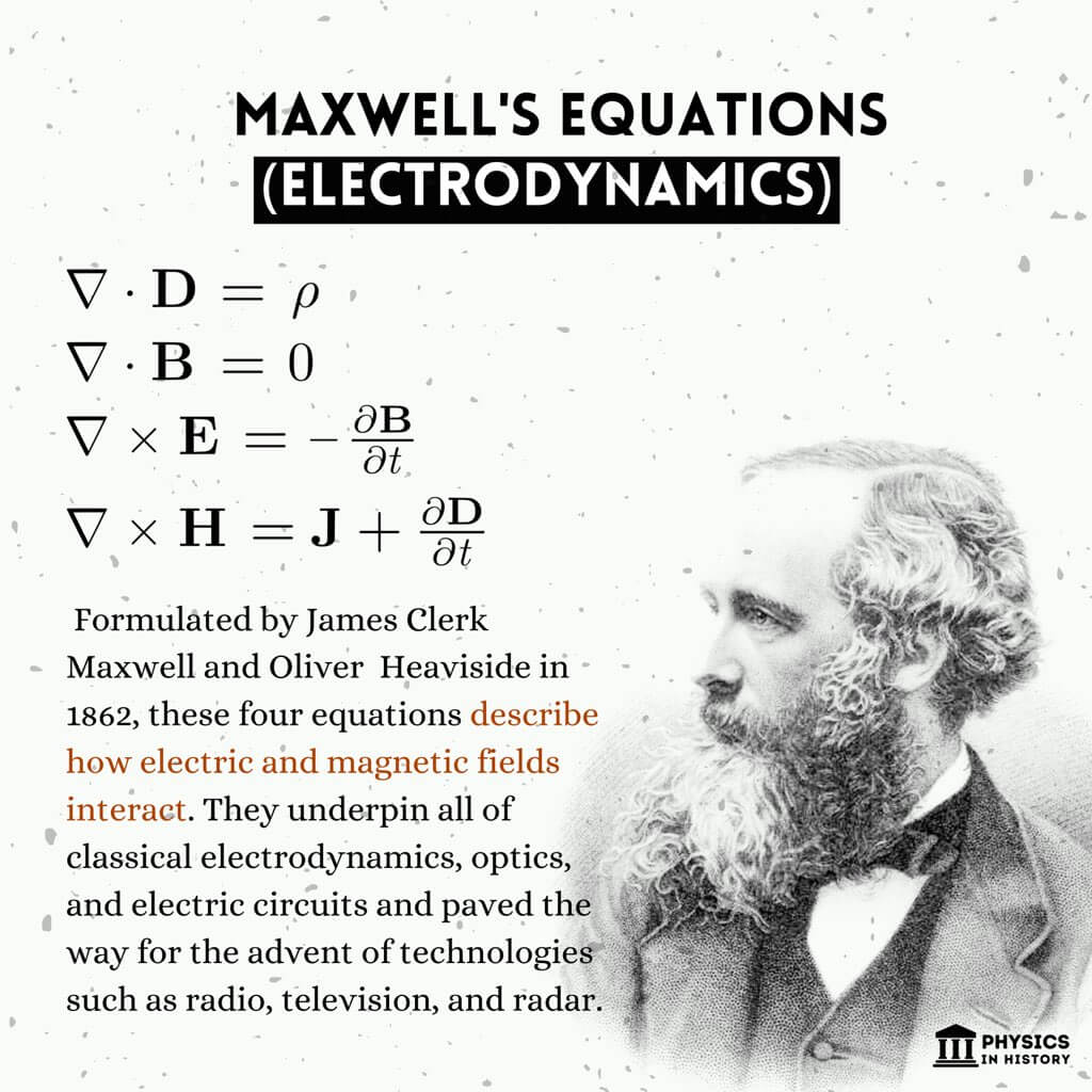 Most beautiful equations