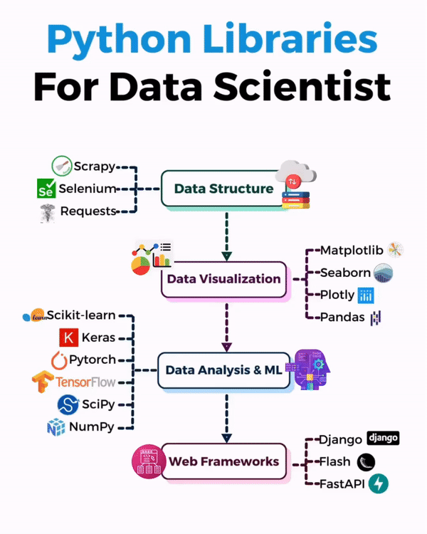 Python libraries