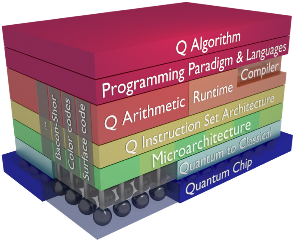 Quantum Computing