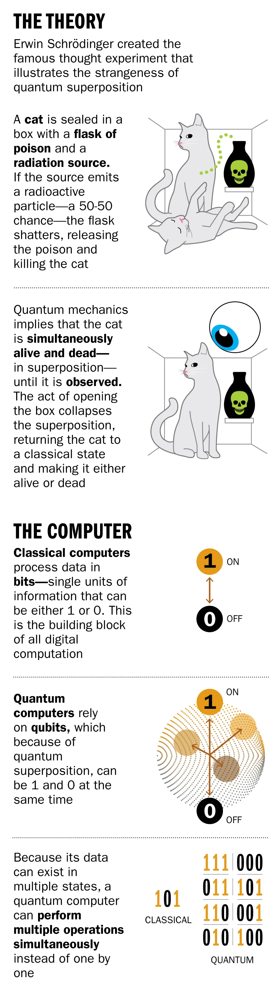 Quantum Explainer Graphic