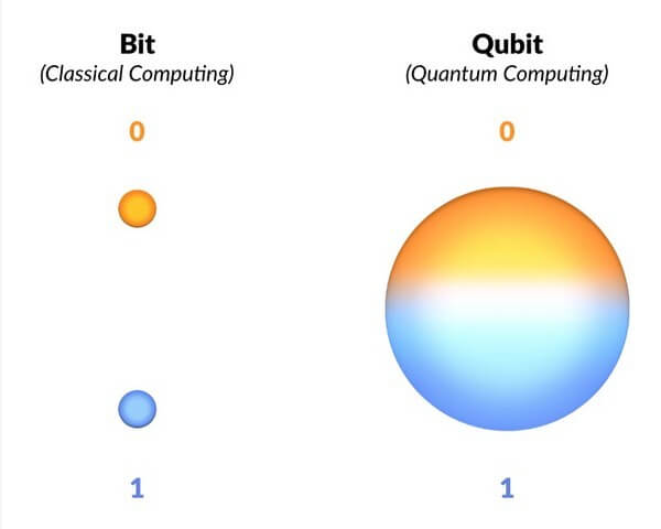 Qubit