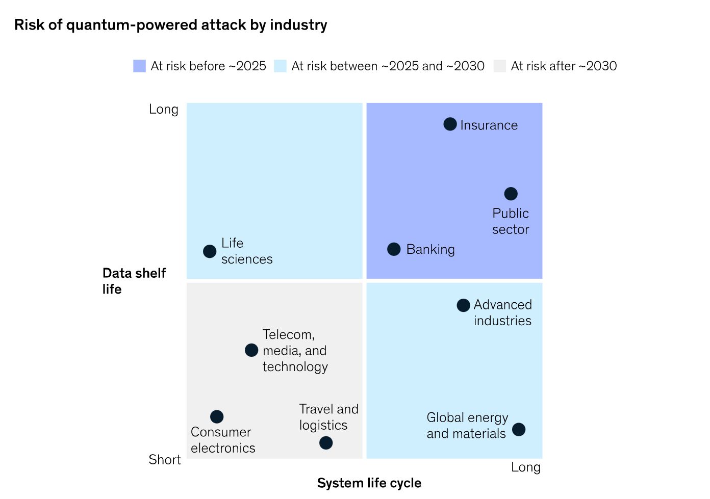 Risk of Quantum powered attack