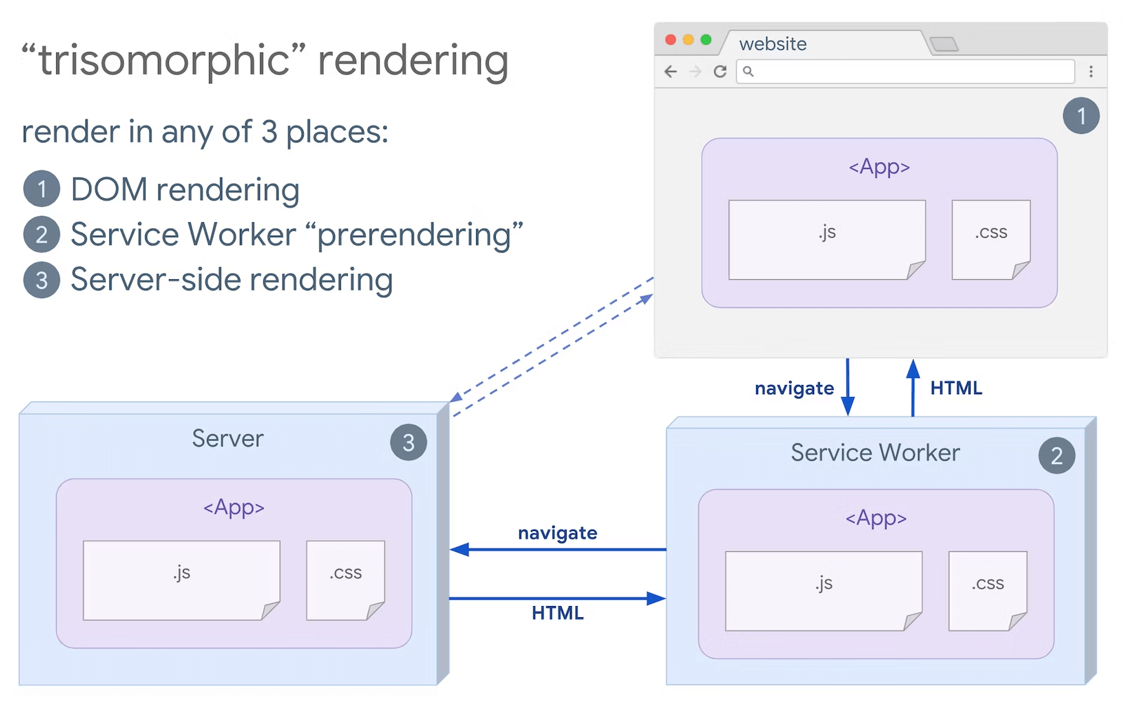 Screenshot of the Mobile Friendly Test UI.