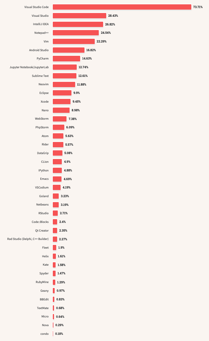 Integrated development environment