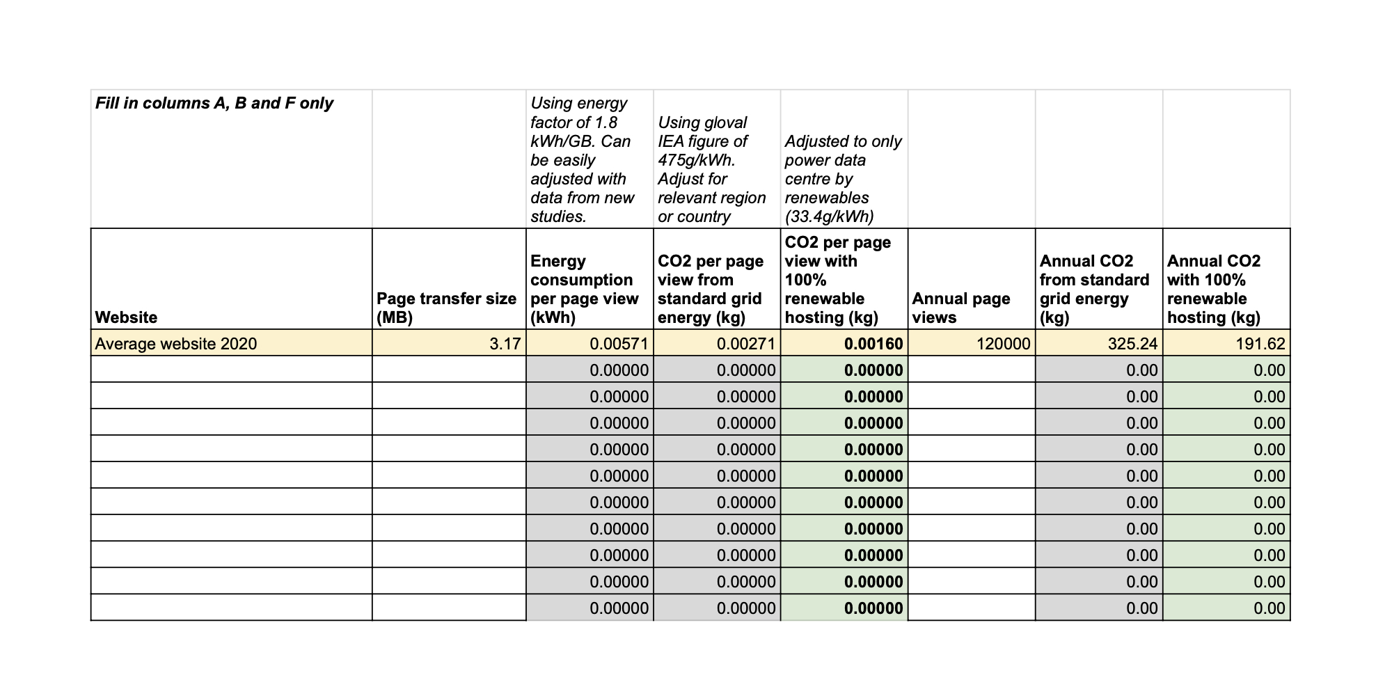 Energy and Emissions Worksheet