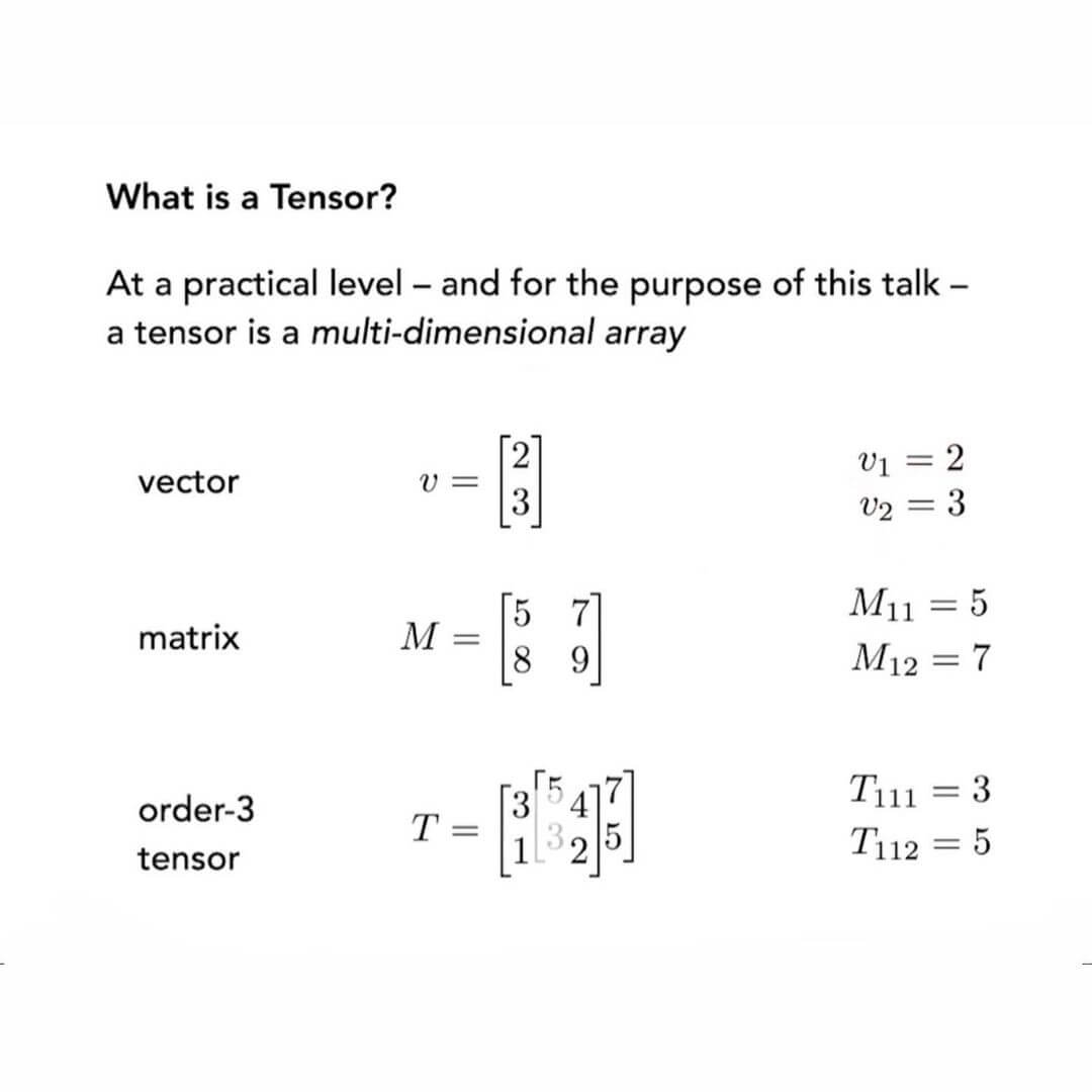 Tensor networks for Quantum computing