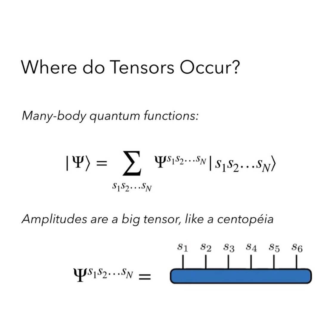 Tensor networks for Quantum computing